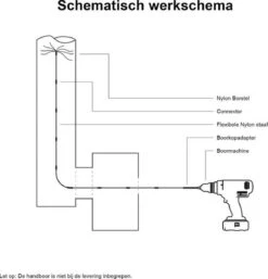 Kibani Schoorsteenborstel 7 Meter - Schoorsteenreiniger - Schoorsteenveger - Schoorsteenveegset - Schoorsteen Borstel - Veegkit - Borstelset Voor Boormachine - Boormachine 10 Kibani Schoorsteenborstel 7 Meter - Schoorsteenreiniger - Schoorsteenveger - Schoorsteenveegset - Schoorsteen Borstel - Veegkit - Borstelset Voor Boormachine - Boormachine -HG Sales 1155x1200 8