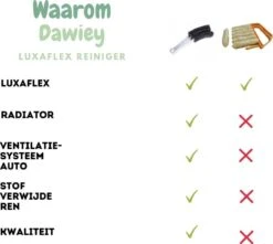 2x Luxaflex Reiniger - Jaloezie Reiniger - Lamellen Borstel - Stoffer -Plumeau - Stof Reiniger - Microvezeldoek - Borstel - 8 2x Luxaflex Reiniger - Jaloezie Reiniger - Lamellen Borstel - Stoffer -Plumeau - Stof Reiniger - Microvezeldoek - Borstel - -HG Sales 1200x1076 2