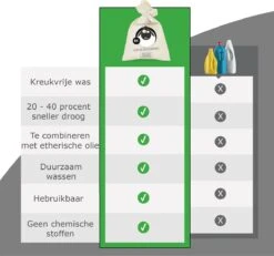 Merkloos Drogerballen Wol XL 6 Stuks - Duurzaam - Wasverzachter - Drogerbollen - Wasdrogerballen - Wasbollen -HG Sales 1200x1121