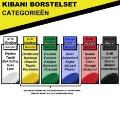 Merkloos Kibani 3 Delige Borstelset Voor Boormachine - Schrobborstel - Polypropyleen - Borstel Boormachine - Schuurborstel - Automatische Reiniging - Reinigingsborstels Voor Boormachine - Schoonmaakborstel -HG Sales 1200x1133 3