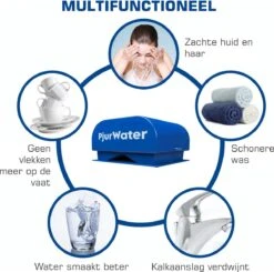 PjurWater Professionele Waterontharder Magnetisch Waterverzachter Magneet Waterontkalker Water Filter -HG Sales 1200x1190 2