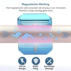 KIMO DIRECT Waterontharder Met 6 Teststrips - Waterontharder - Huishouden Tot 6 Personen - Waterfilter - 7500 Gauss - Blauw -HG Sales 1200x1199 60