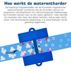 PjurWater Professionele Waterontharder Magnetisch Waterverzachter Magneet Waterontkalker Water Filter -HG Sales 1200x1200 1805