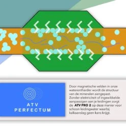 ATV PRO 2 ULTRA Magnetische Waterontharder - Waterontharder Magneet - Waterontharder Waterleiding - Anti Kalk - Ontkalker 10 ATV PRO 2 ULTRA Magnetische Waterontharder - Waterontharder Magneet - Waterontharder Waterleiding - Anti Kalk - Ontkalker -HG Sales 1200x1200 1807