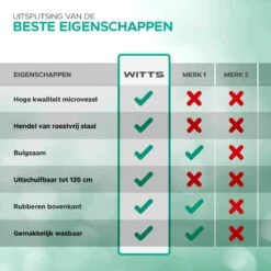 WITTS Telescopische Plumeau Met Telescoopsteel - 60 Tot 140 Cm - Uitschuifbaar - Blauw -HG Sales 1200x1200 2355