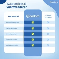 Woodoro Ragebol Uitschuifbaar Complete 9-Delige Set - Verstelbare Telescoopsteel - Plumeau - RVS - Zwart & Grijs -HG Sales 1200x1200 2470