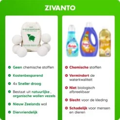 Drogerballen - Droogballen Voor Wasdrogers - Wasdrogerballen, Wasbollen & Wasballen - 100% Diervriendelijk, Duurzaam & Herbruikbaar - Duurzaam Cadeau - Energie Besparen - RWS Wol & Zero Waste - 6 Stuks Van Zivanto 13 Drogerballen - Droogballen Voor Wasdrogers - Wasdrogerballen, Wasbollen & Wasballen - 100% Diervriendelijk, Duurzaam & Herbruikbaar - Duurzaam Cadeau - Energie Besparen - RWS Wol & Zero Waste - 6 Stuks Van Zivanto -HG Sales 1200x1200 415