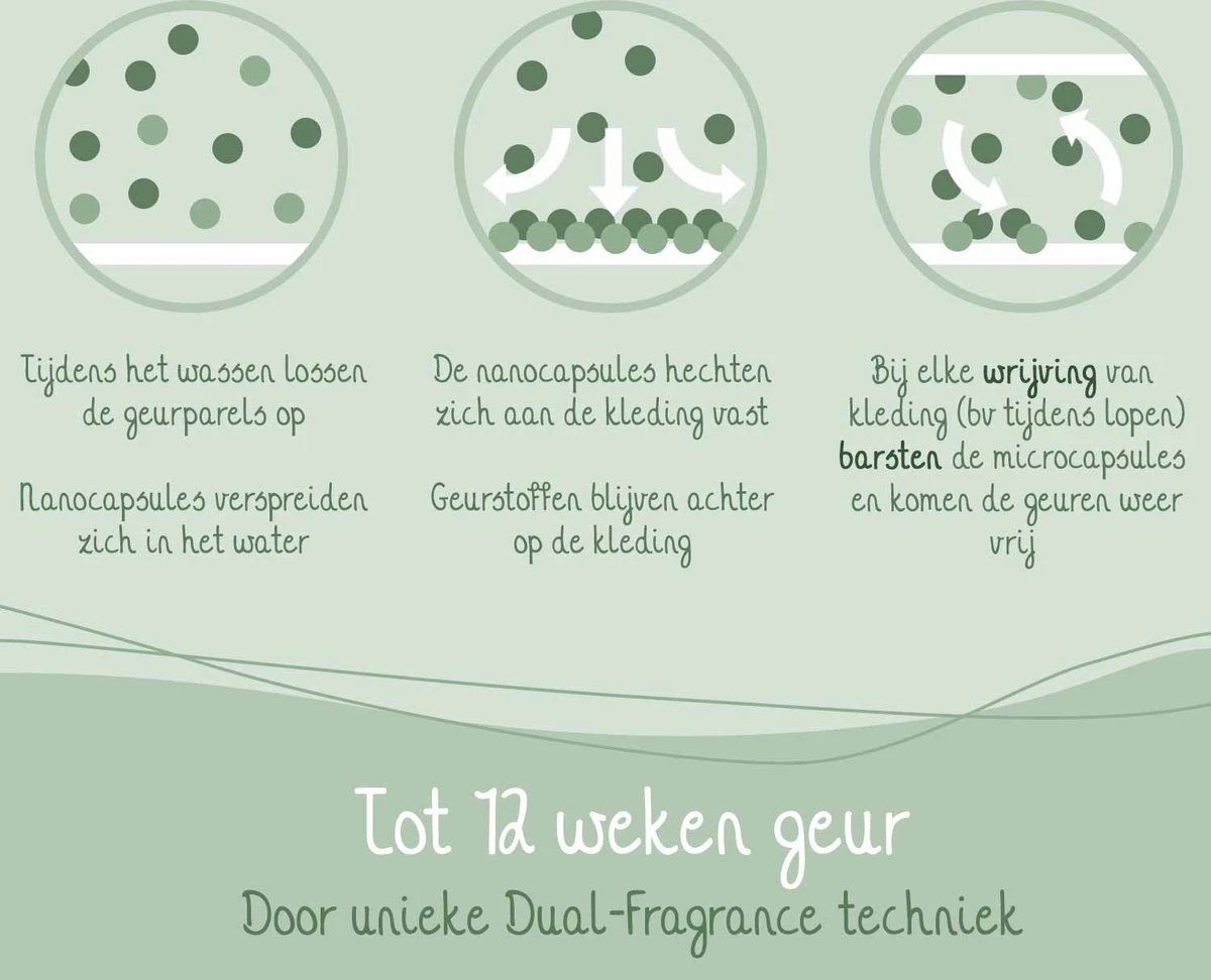 Cosmeau Wasmiddel + Geurbooster Combo Set Wasstrips 120 Wasbeurten Voordeel Geurparels - Geurbooster 13 Cosmeau Wasmiddel + Geurbooster Combo Set Wasstrips 120 Wasbeurten Voordeel Geurparels - Geurbooster - Afbeelding 13